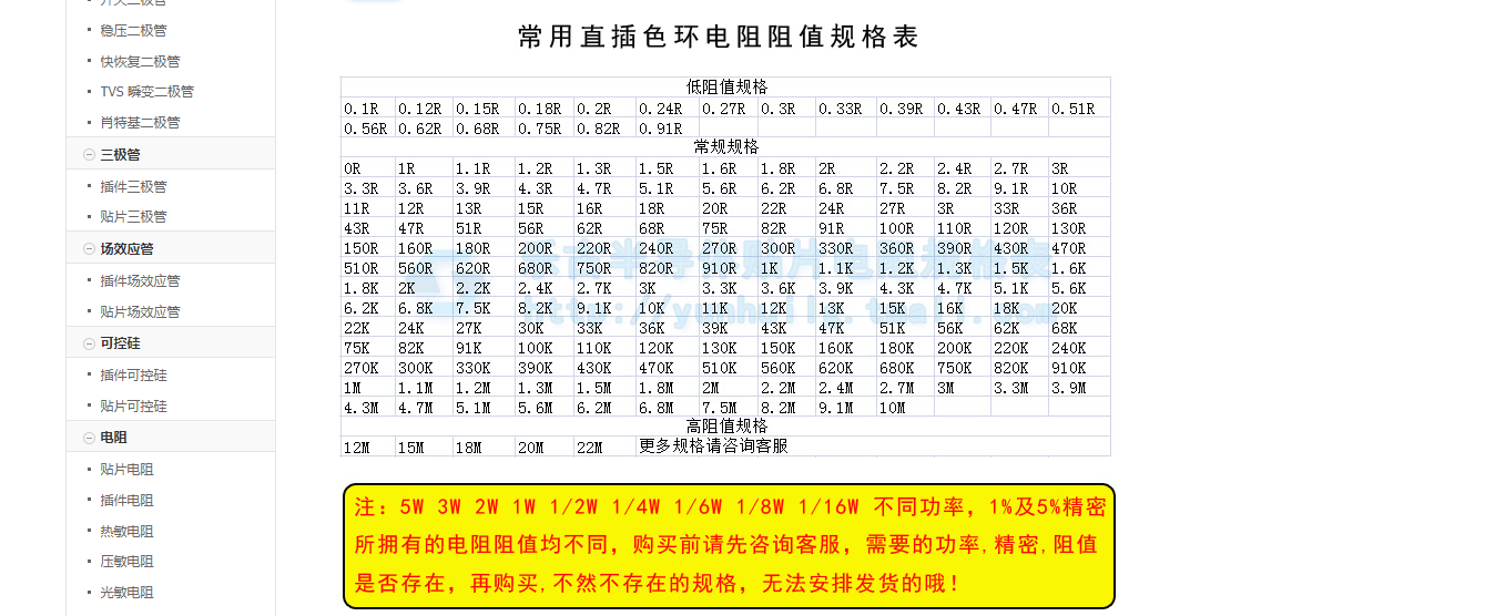 淘宝搜索电阻给出的信息